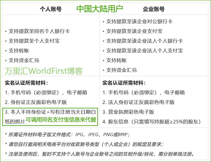 万里汇个人和公司帐户的区别.jpg