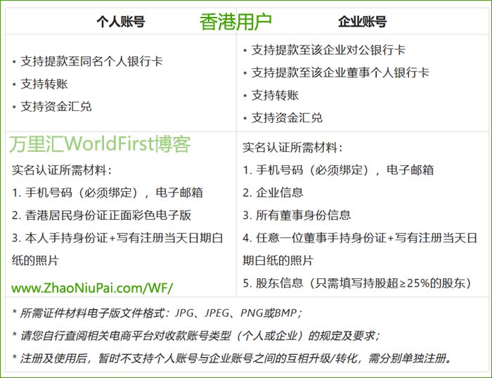 万里汇个人和公司账户的区别.jpg