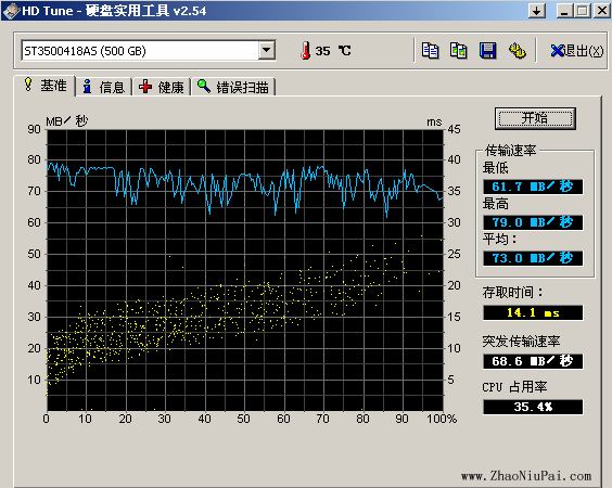 用HD Tune V2.54，测得ST3500418AS的传输速度最高为79MB/S