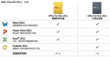 Microsoft Office For Mac 2011版本比较