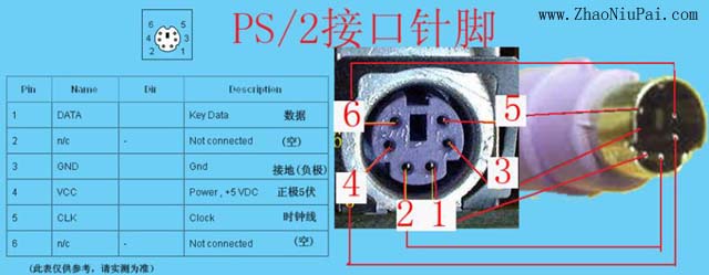 PS/2接口针脚（引脚）的定义