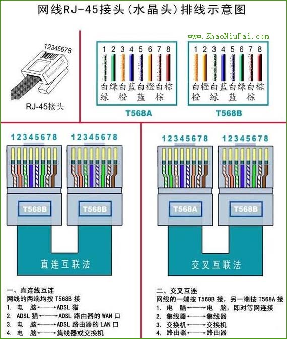 网线RJ-45接头（水晶头）排线示意图