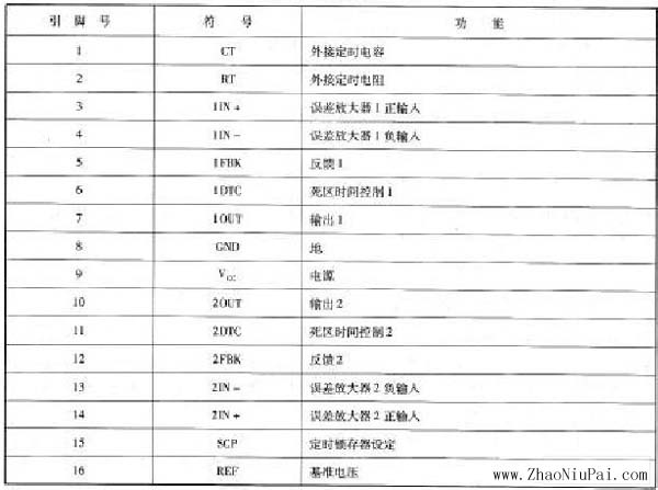 TL1451引脚功能定义