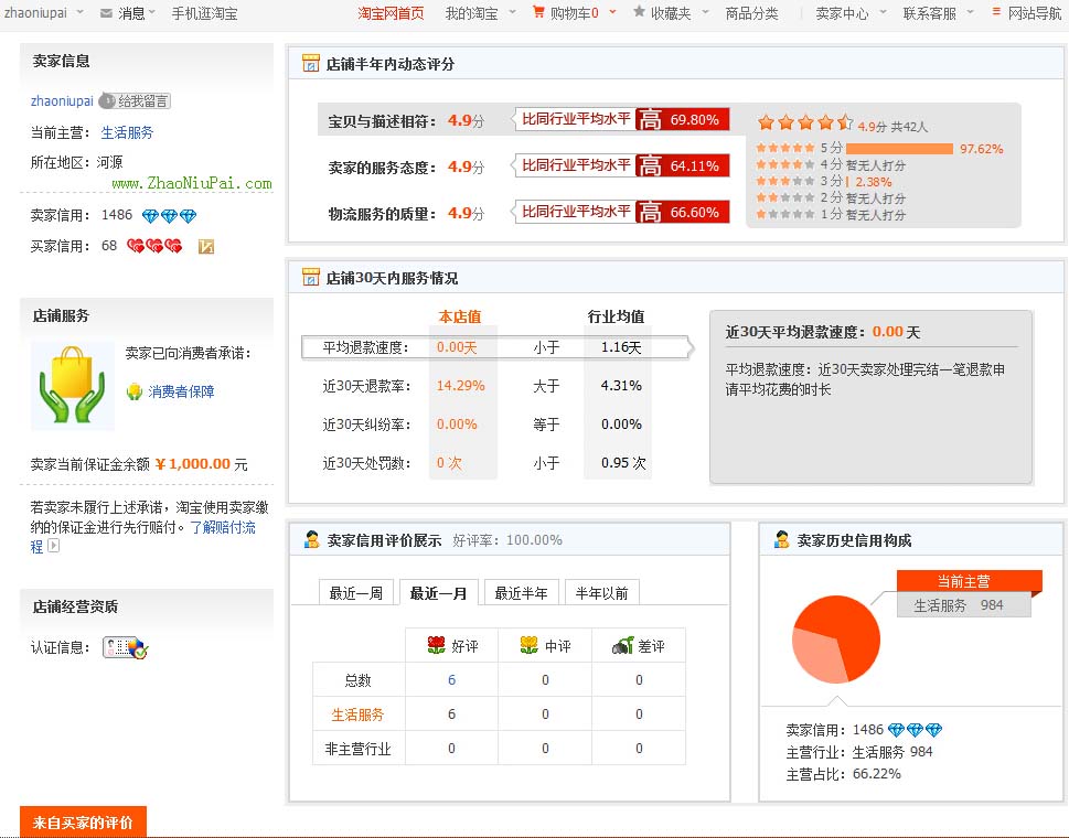 最近已经没什么生意了