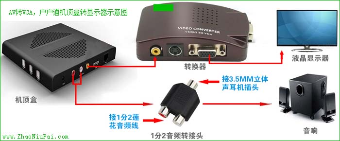 AV转VGA，机顶盒转显示器示意图